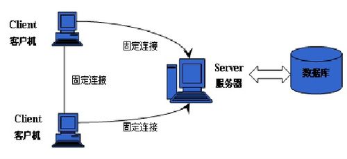 web的一些介绍