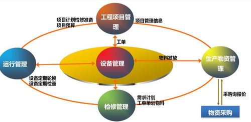 如何建立符合生产管理系统的需求管理制度