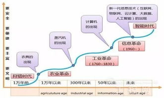 只有少数人才能看懂工业4.0 你需要认知升级