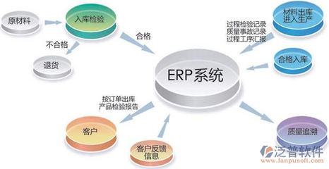 量身定制erp软件