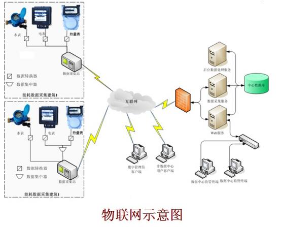 智慧营房军营建设系统 北京软件开发五木恒润