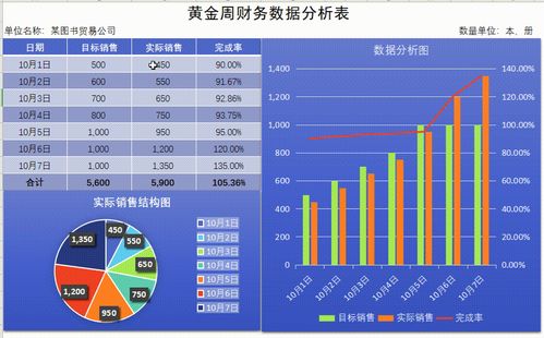 5款实用报表工具分析,报表工具这样选